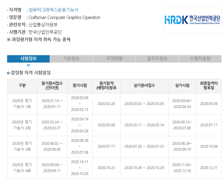  컴퓨터 그래픽스 운용기능사  취득하기