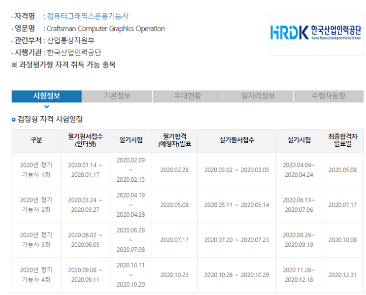 컴퓨터 그래픽스 운용기능사  취득하기