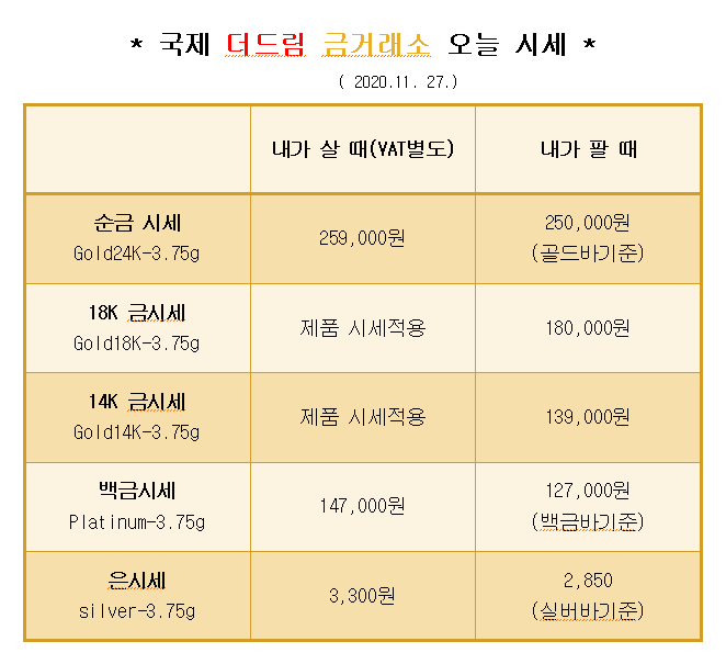  * 대구 북구 칠곡 국제 더드림 금거래소에서 알려드리는 오늘의 금 시세 *
