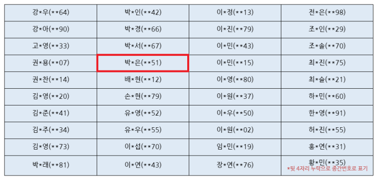  기획재정부 소셜미디어 기자단 14기 서류합격 후기, 지원서/자기소개서 작성 팁