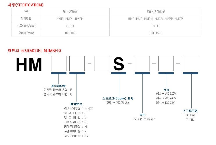  파워 실린더를 선정하는 방법