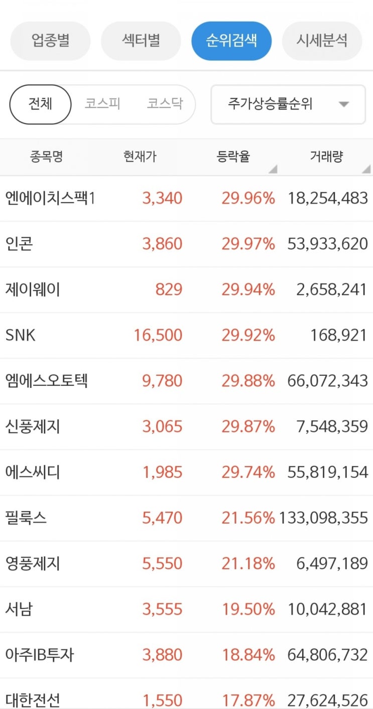  11월 27일 오늘 상한가 종목 정리