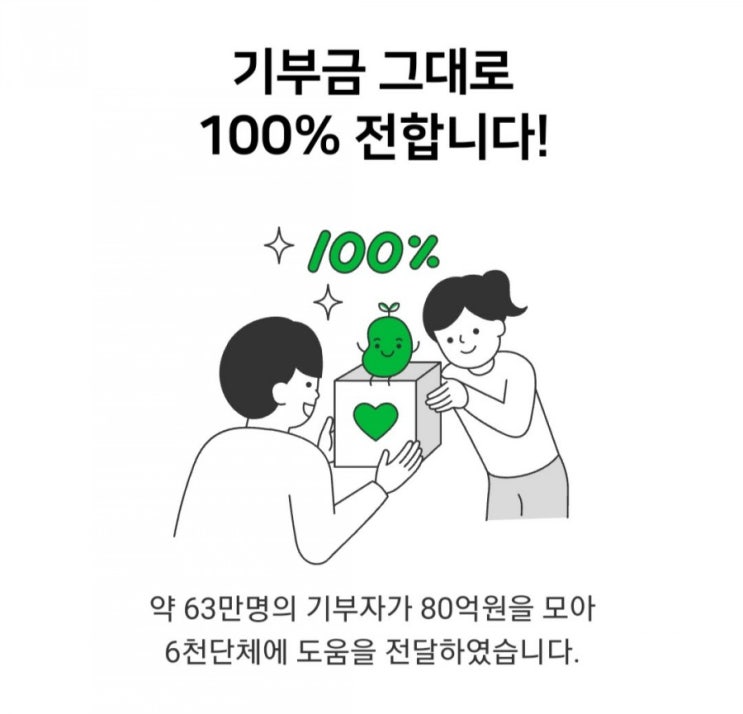 네이버해피빈  콩 기부