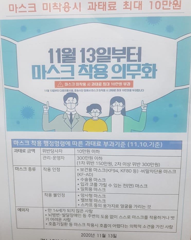  마스크 미착용시 과태료와 제외대상,신고방법 그리고 포상금은?