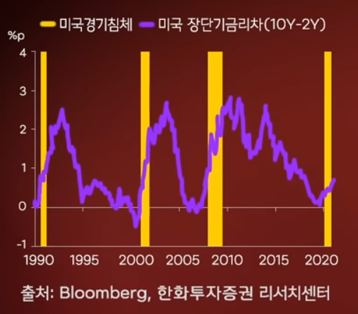  장단기 금리차에 주목해야 할 시점 [김일구의 쩐쟁]_STEPS