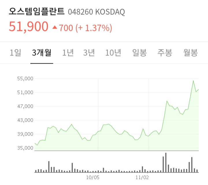 주식공부할때 PBR보지마라 주식공부할때 PBR보지마라