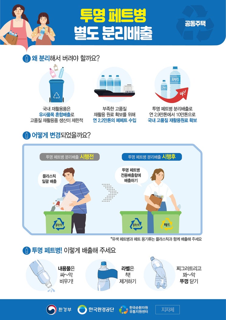 공동주택 투명 페트병 별도 분리 배출 안내 일러스트 배포 자료 공동주택 투명 페트병 별도 분리 배출 안내 일러스트 배포 자료