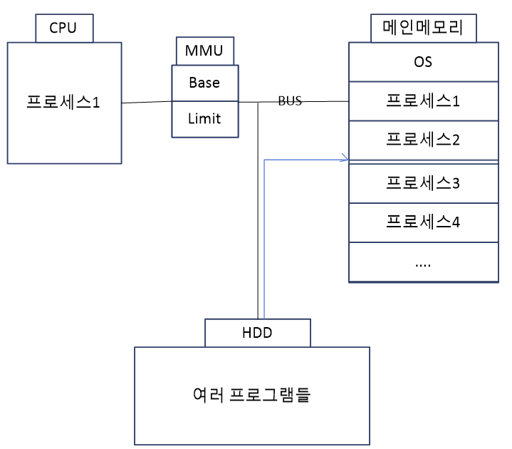  [OS] Context Switching Overhead (문맥교환 오버헤드)