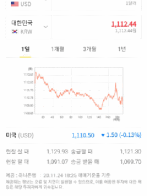  [환테크] 원·달러 환율- 11월 넷째 주(리브로 90% 환전 우대받아 달러 모으기)