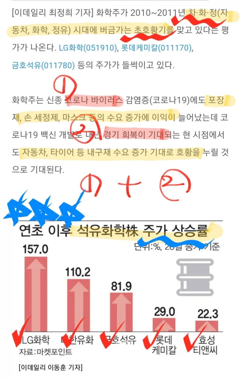 사업] 애경유화, 향후전망 (경기상승 시동) : 네이버 블로그
