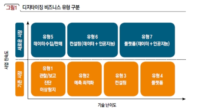 개인화 추천의 시대 with 디지타이징 비즈니스 (1)