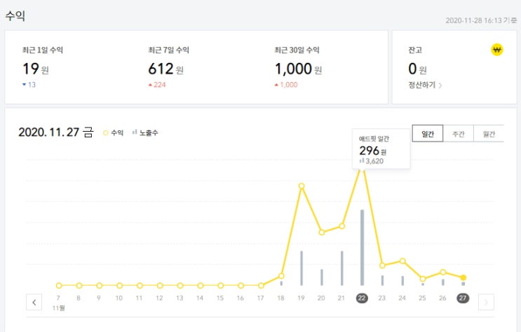  [20201128]만화덕질 티스토리 블로그 애드핏 시작한지 10일째 수익은 얼마나 될까?