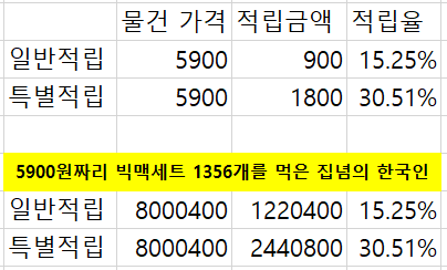  신한카드 더모아카드(TheMore) 수령후기(최대 30% 포인트 적립 가능한 신용카드)