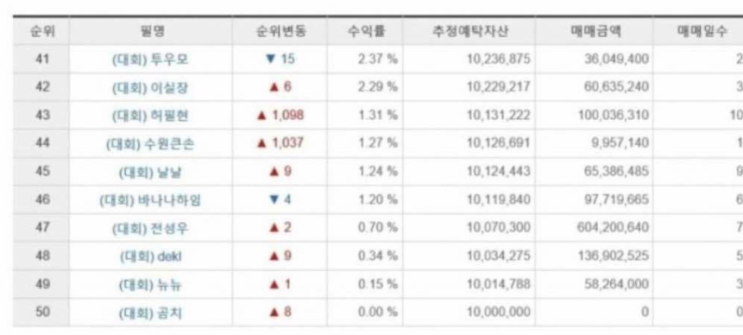  리플, 비트 존버 말고 다른 선택지는 없을까?