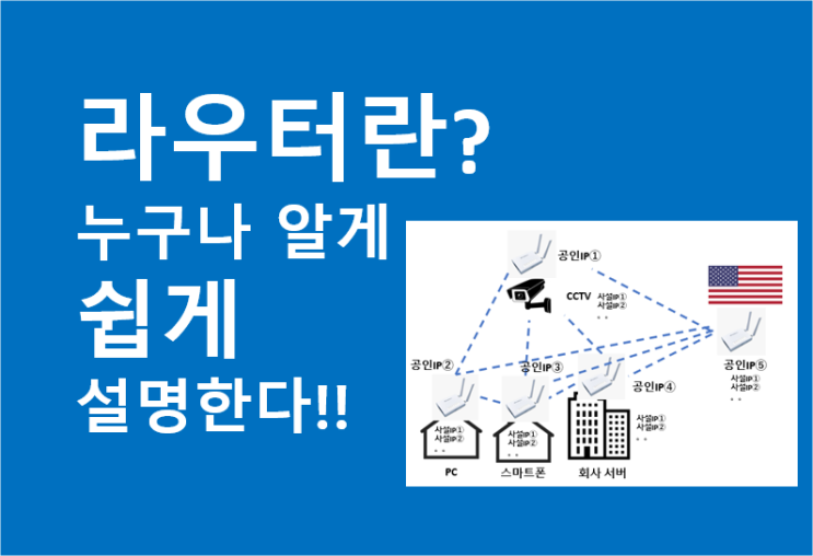  라우터란? 라우터의 역할은 무엇일까?