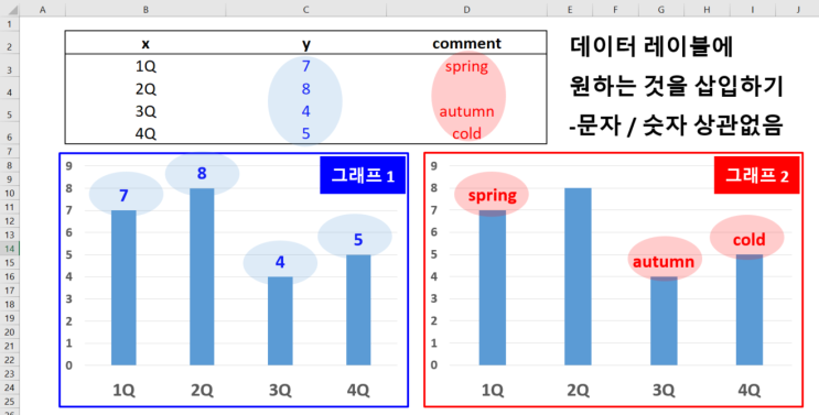  엑셀 그래프에 내가 원하는 것을 숫자, 문자 상관없이 데이터 레이블로 삽입하여 표시하고 싶을 때