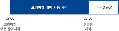 美주식 장전(場前, pre-market)매매 가능 및 예약주문 접수시간연장 안내