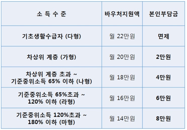  발달이 느린 아이를 위한 발달재활서비스