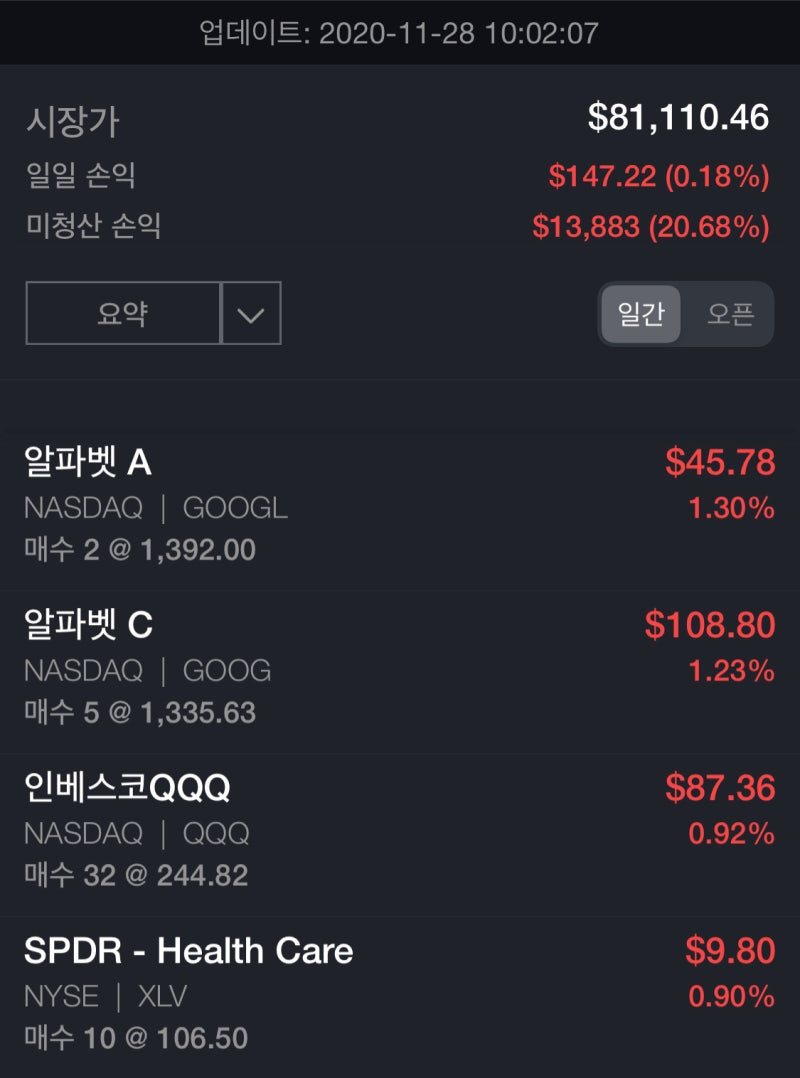 투자일기_미국주식 수익률 현황 +20.68%($13,883)_2020.11.27(금) : 네이버 블로그