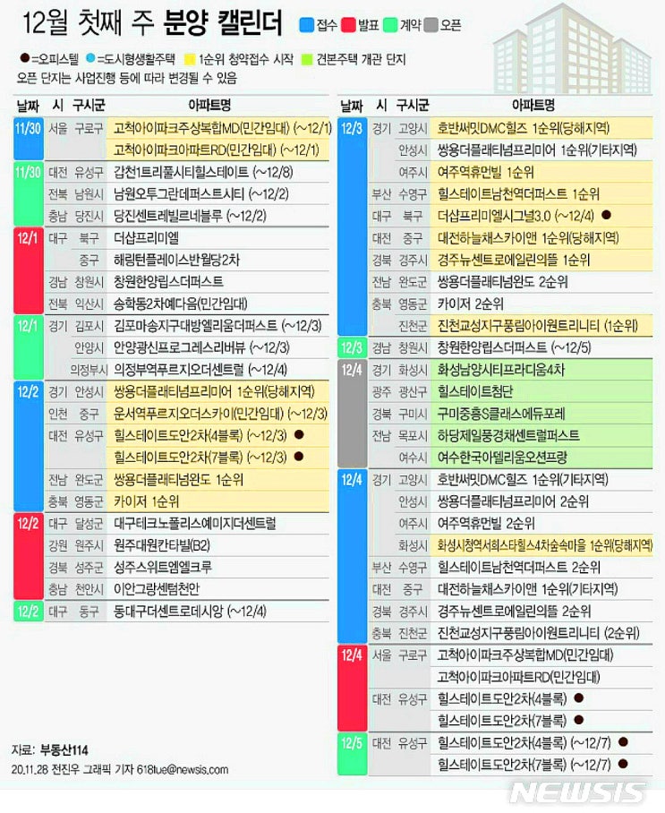  MasterZerOnE 과 함께하는 분양 이야기~!!