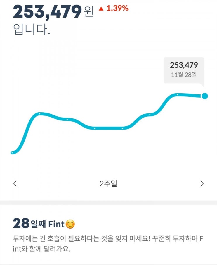  Fint [핀트] 28일차 수익률