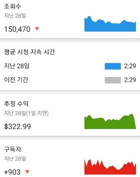  유튜브 크리에이터 스튜디오 2020년 기준으로 도움이 되는 꿀팁 말씀 드릴게요