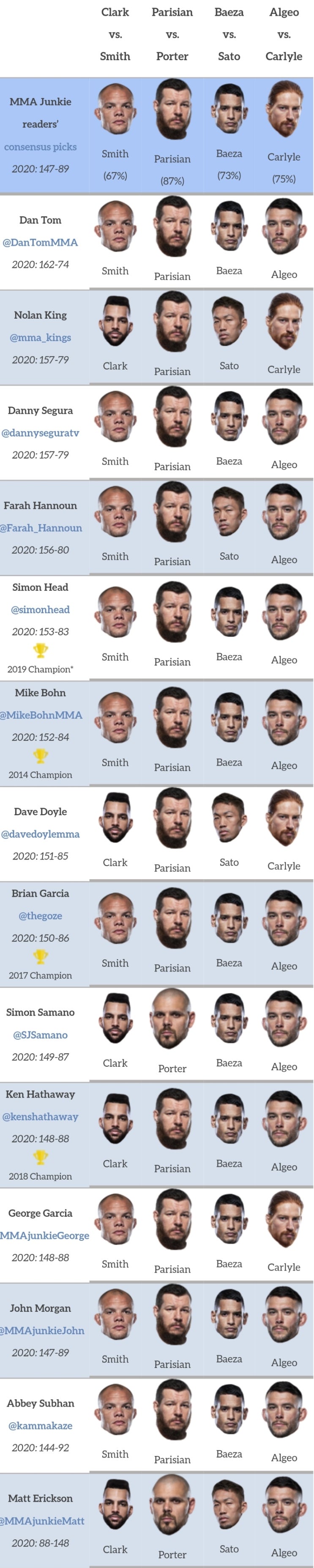 UFC 베가스 15: 스미스 vs 클락 프리뷰(미디어 예상 및 배당률)