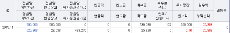  분산 투자로 위험을 줄이는 방법 ETF 트레이딩 특급비법을 읽고...