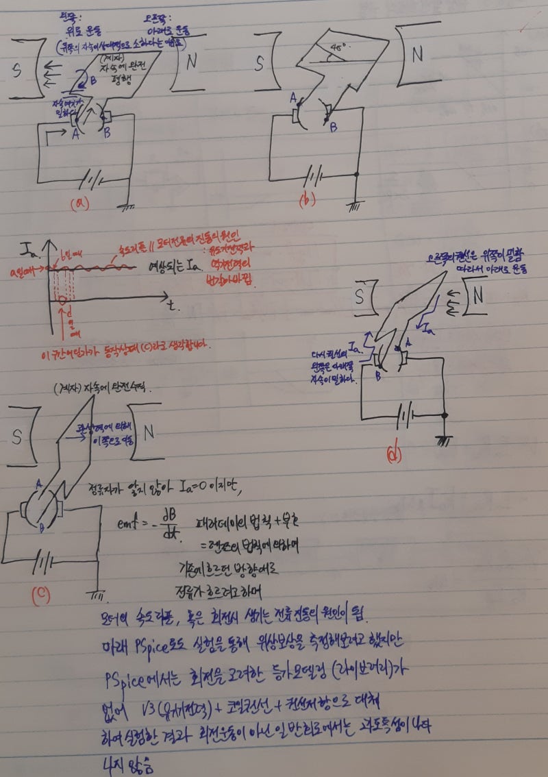 DC모터의 위상제어를 통해 보는 순환전류에 대한 고찰 : 네이버 블로그