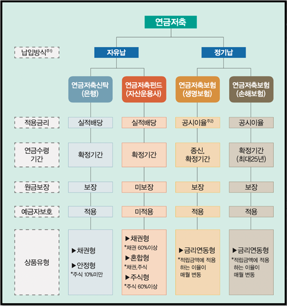 연금ETF추천 : 연금저축펀드, 퇴직연금추천ETF..."세계경제성장투자"