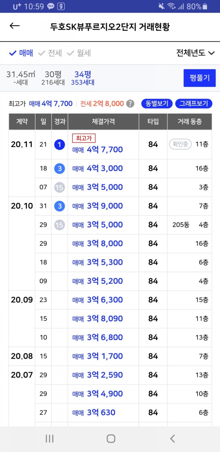  트릴로채 : 신고가 행진