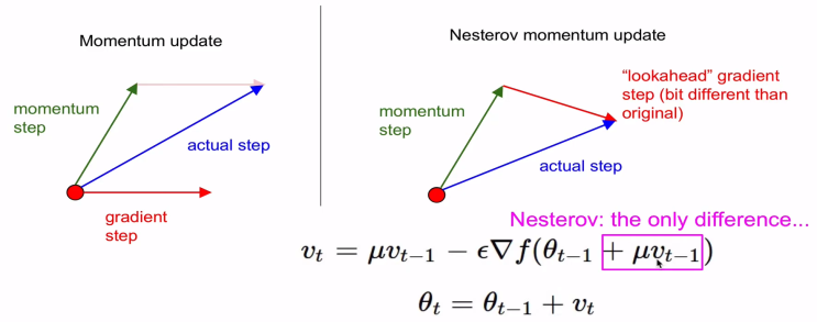  [CS231N] Lecture7 : Training Neural Networks II