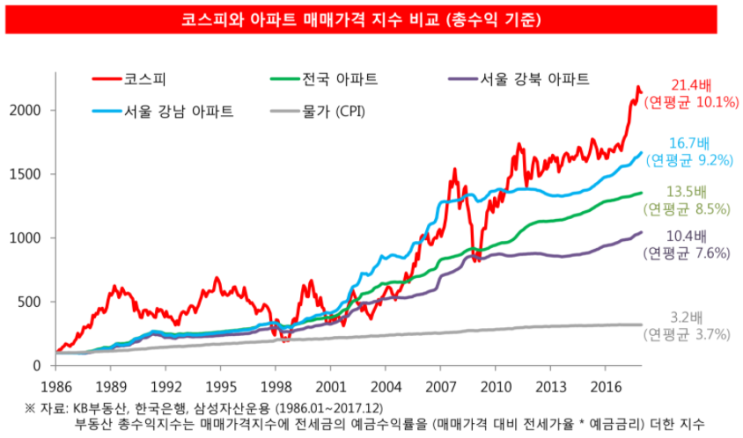  재무관리의 할인 개념으로 살펴보는 근로소득의 가치