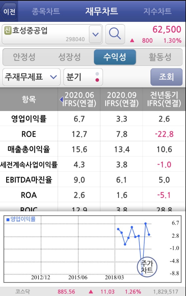 2차전지, 엘앤에프 ? 효성중공업 ? 주린이의 재테크 도전 : 네이버 블로그