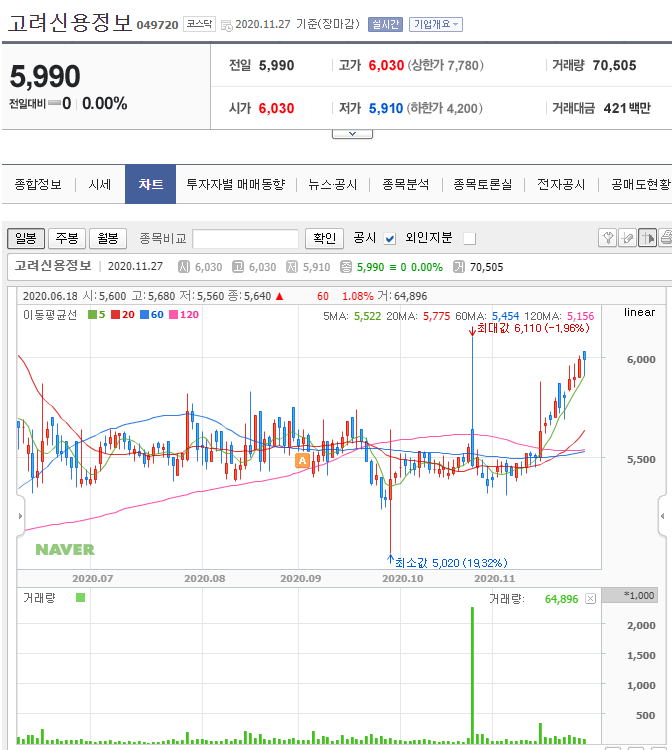  고려신용정보(2020.11.29)