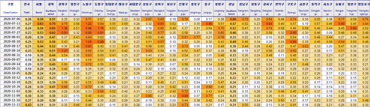  전국 주간시세동향 (기준:11/23)