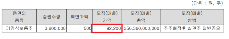  씨에스윈드 유상증자,무상증자,신주인수권