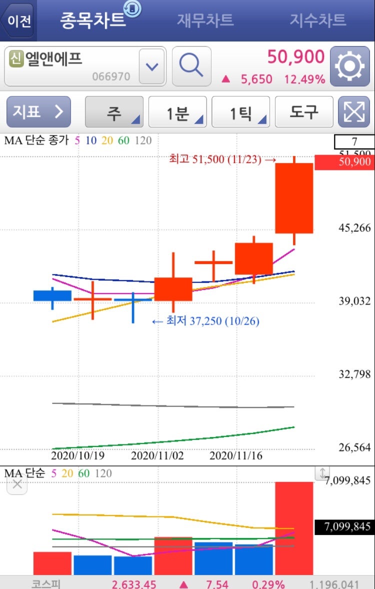 2차전지, 엘앤에프 ? 효성중공업 ? 주린이의 재테크 도전 : 네이버 블로그