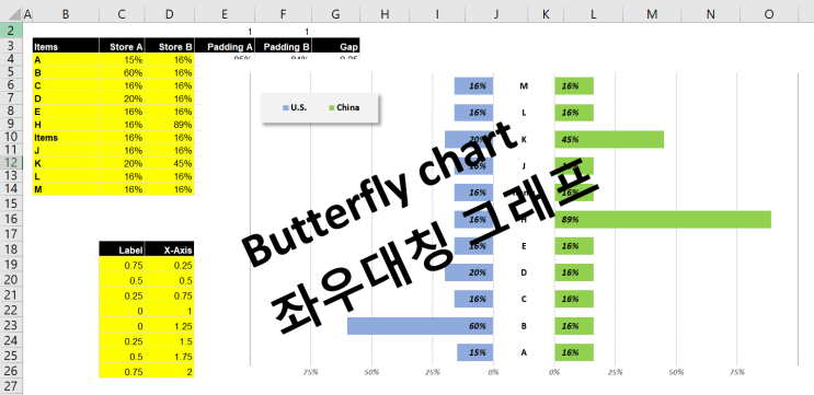  회사에서 돋보이는 엑셀 그래프 템플릿 | 버터플라이 butterfly , 좌우대칭 chart ,  토네이도차트 다운받아서 쓰세요