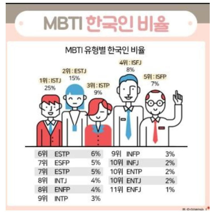 Isfp 특징 연애 빙고 팩폭 궁금해 네이버 블로그 Isfp 특징 연애 빙고 팩폭 궁금해 네이버 블로그