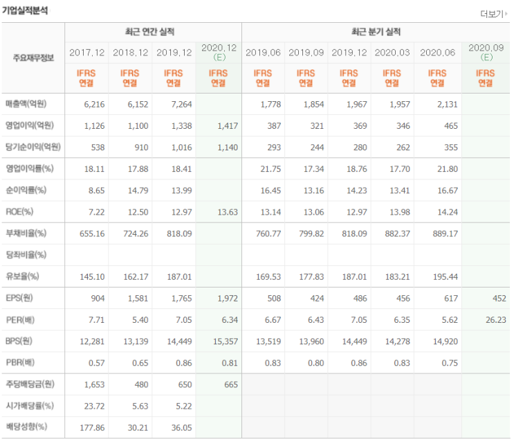  아주캐피탈 (20.11.29)