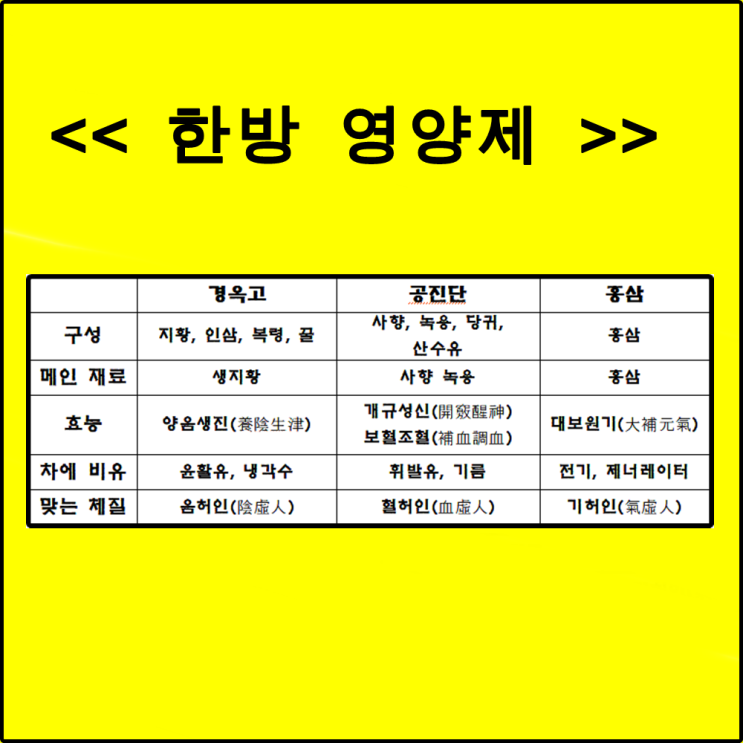 한방 영양제 경옥고, 공진단, 홍삼을 제대로 알고 먹는법!