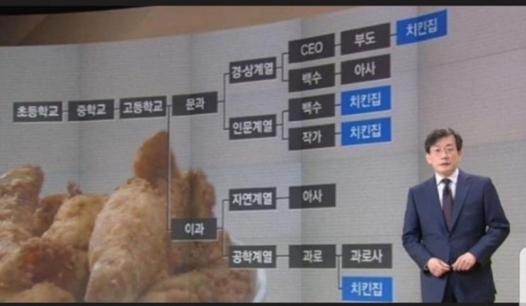  [연봉1억]1억버는 프리랜서 실수령은 얼마?직장인연봉1억실수령액은?