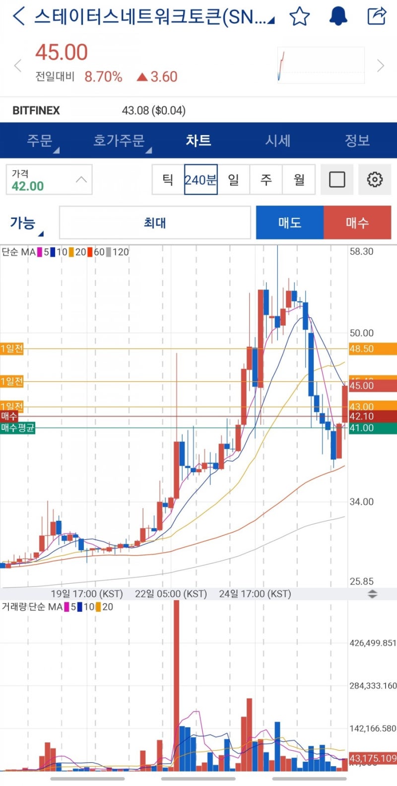 스테이터스네트워크토큰SNT : 이제 다 내렸니? : 네이버 블로그
