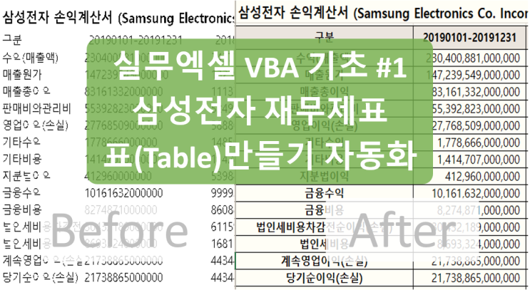  [실무엑셀 VBA 기초 #1] 엑셀 매크로 표만들기 를 위한 범위내 Columns, Rows 속성 조절 (feat. 최근 주가 오름세인 삼성전자 재무제표^^)
