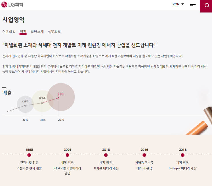  [LG화학] 물적분할 사도 괜찮을까? f. LG에너지솔루션 상장일
