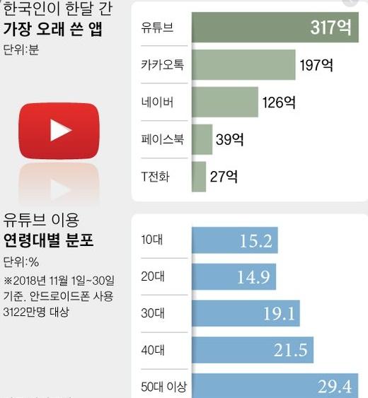  유튜브 썸네일 추출 여러분들이 모르는 꿀팁 몇가지