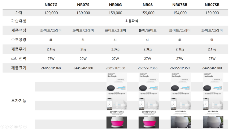  미로 가습기 가격 및 제원 한눈에 비교하기!