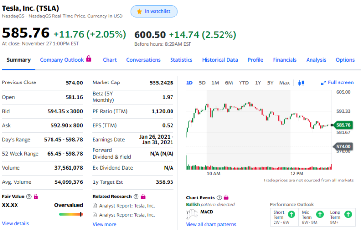 테슬라(TSLA) 600달러를 넘어선 순간 테슬라(TSLA) 600달러를 넘어선 순간