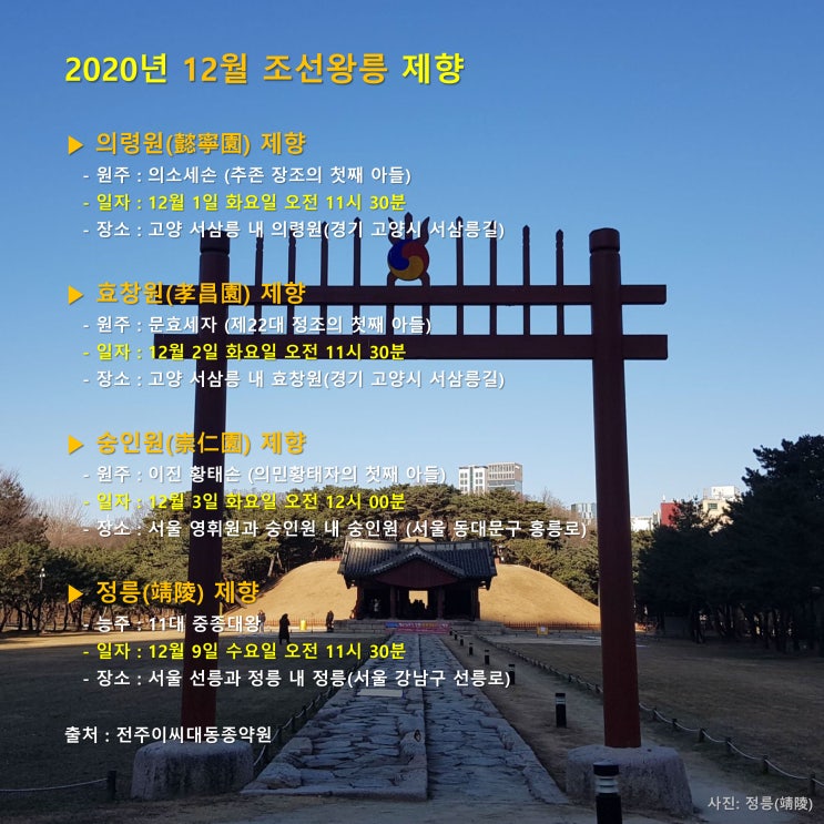  2020년 12월 조선왕릉 제향 봉행 계획